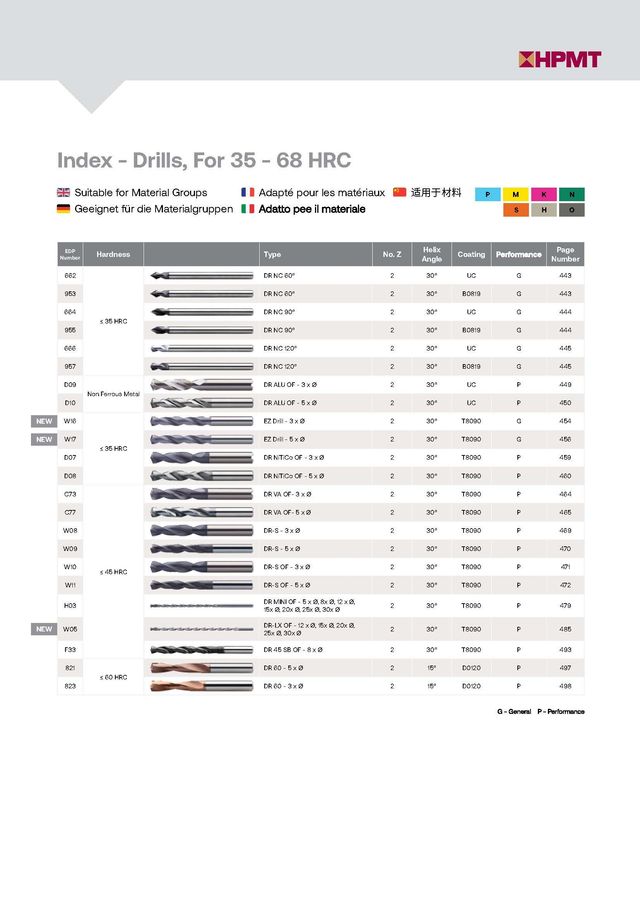 DR Mini | High-Precision Micro Deep-Hole Drilling Series